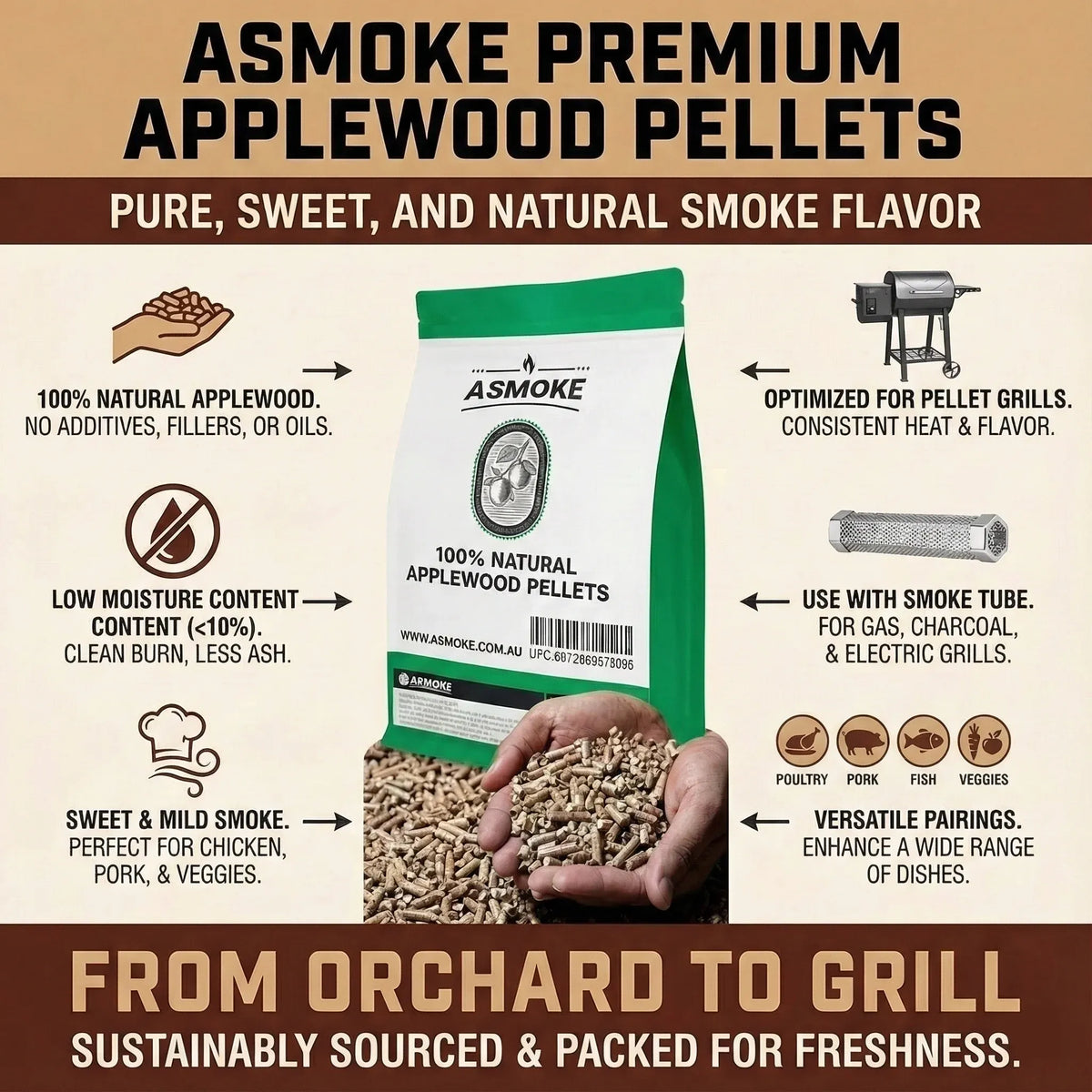 ASMOKE Essential Smart Portable Wood Pellet Grill & 3pc BBQ Tool Set & 5lb Applewood Pellets
