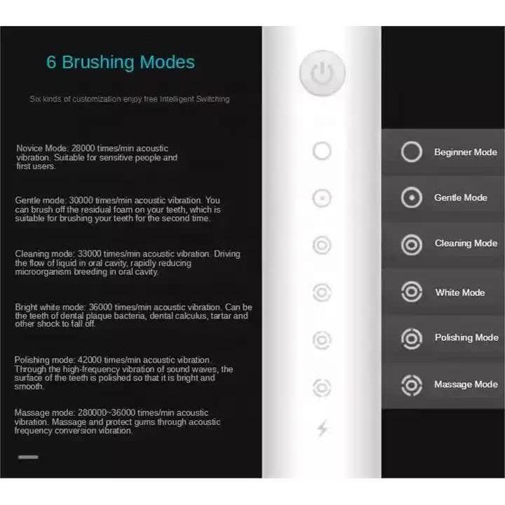 X-3 Sonic Electric Toothbrush in White, 8 Brush Heads, Travel Case, USB Charging, and Stand Included