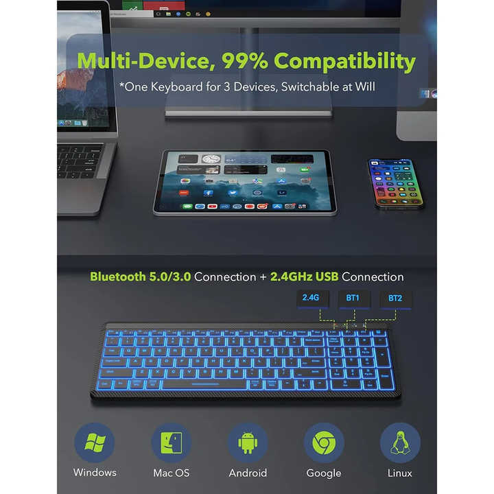 Ultra-Thin Wireless Backlit Keyboard & Mouse Combo - Rechargeable, Multi-Device Bluetooth for Mac, Windows, iOS