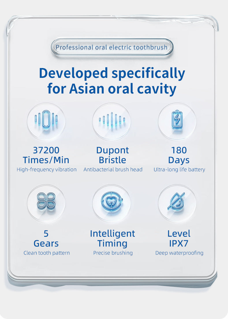 Pink Professional Sonic Toothbrush for Adults - 5 Modes, Smart Timer (4 brush heads)