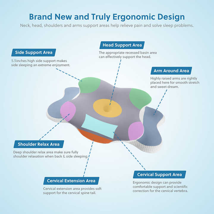 Light Green Ergonomic Butterfly Memory Foam Pillow - Cervical Neck Support for Side, Back & Stomach Sleepers, Orthopedic Contour Design