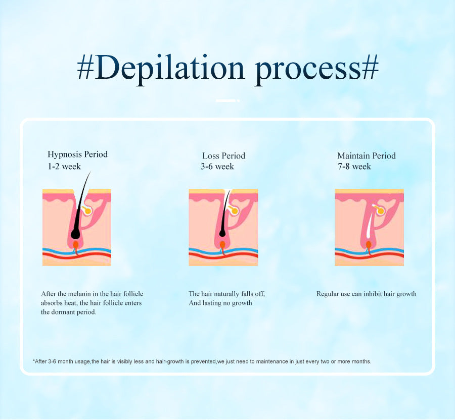 White Light Spot Beauty Hair Removal Device - Smooth Skin Solution