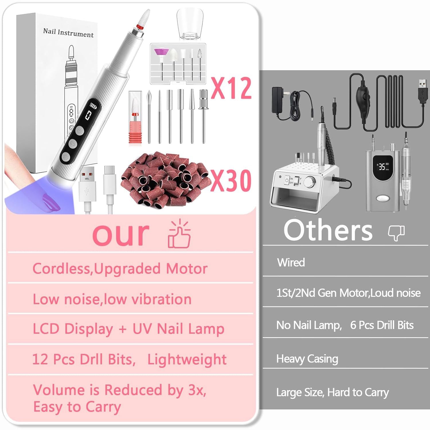 Portable Cordless Electric Nail Drill Kit with UV Lamp - 0-20000RPM, LED Display, 12 Bits(Grey)