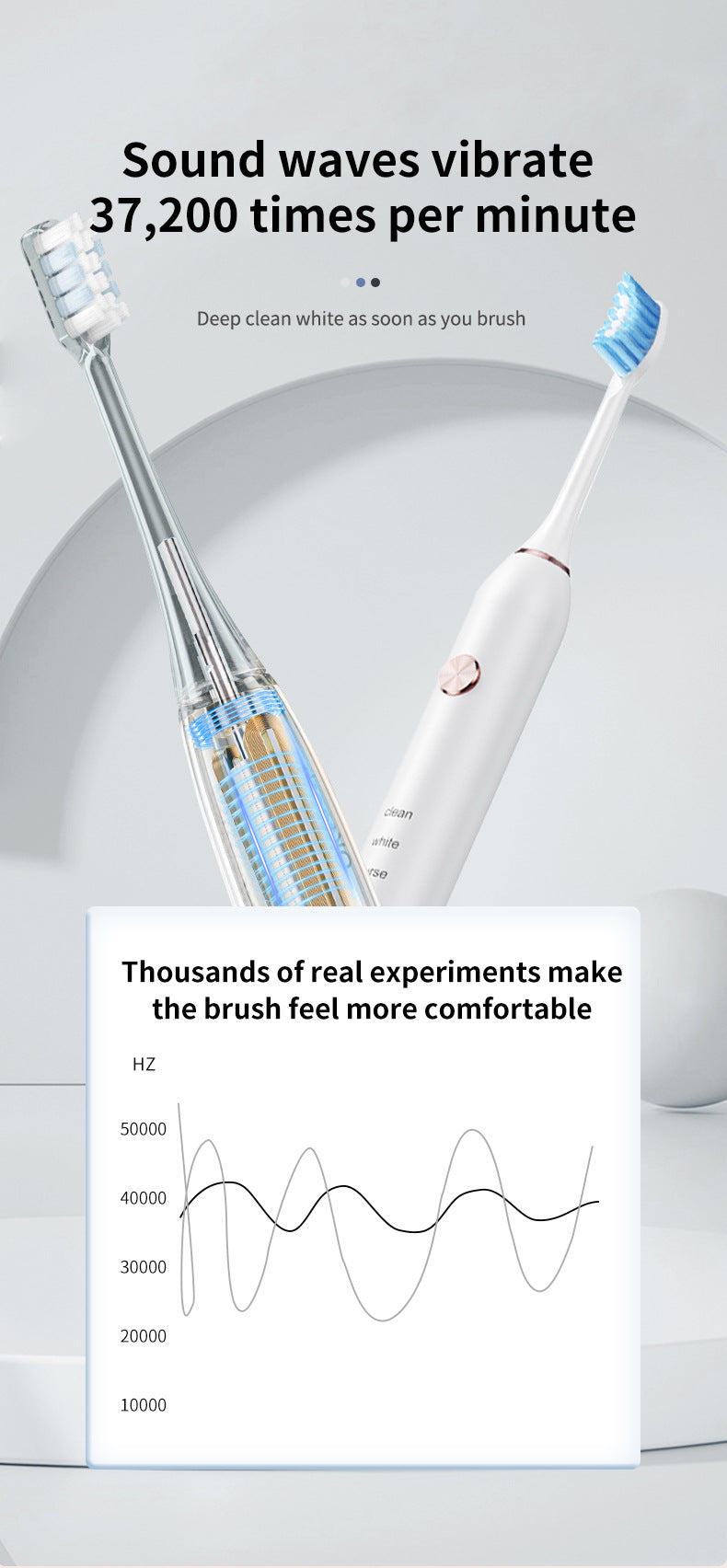 Professional Sonic Electric Toothbrush - 5 Modes, 40000 VPM, 180-Day Battery, IPX7 Waterproof with 4 Brush Heads(black)