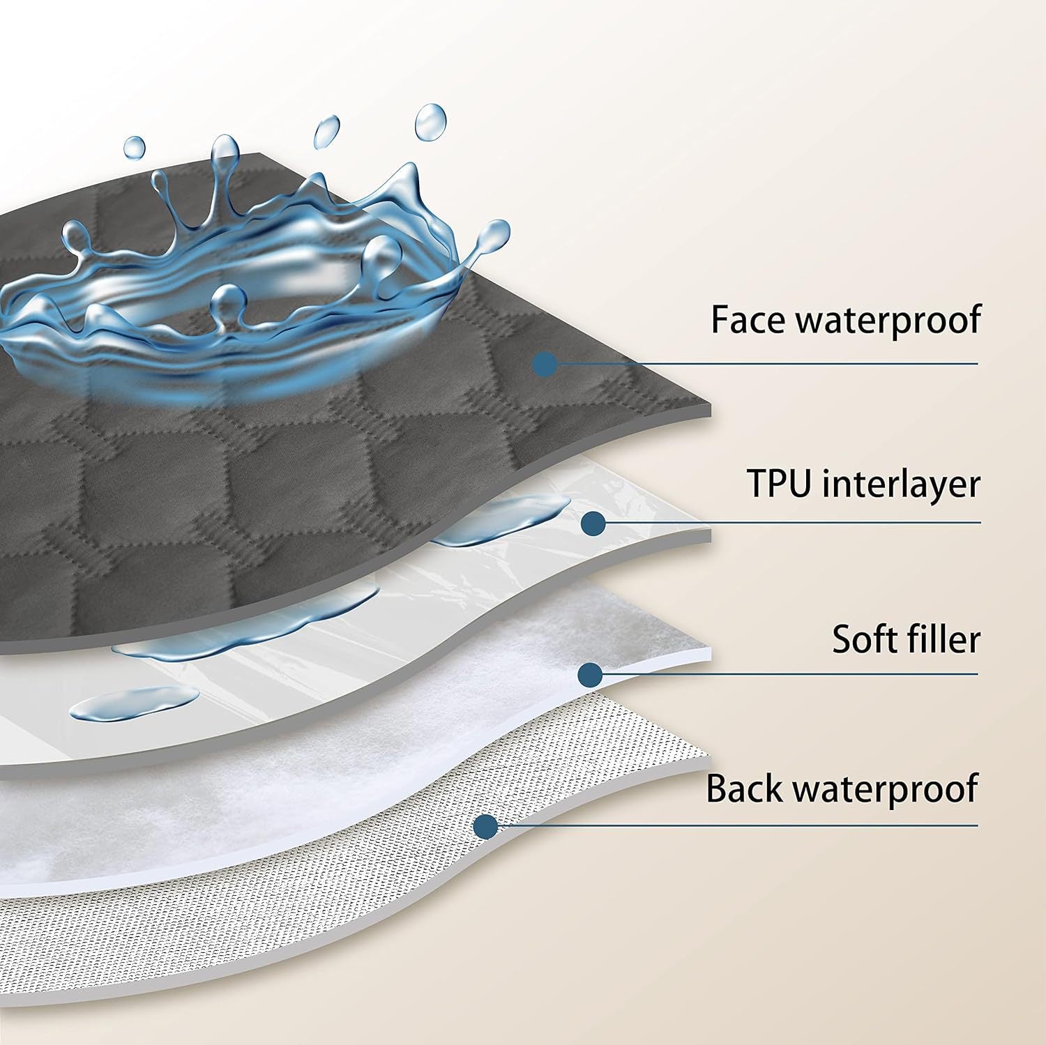 Grey 2-Sided Waterproof Pet Sofa Cover - Dog Bed Protector Blanket for Furniture, Couches & Car Seats (200x200cm, Machine Washable)