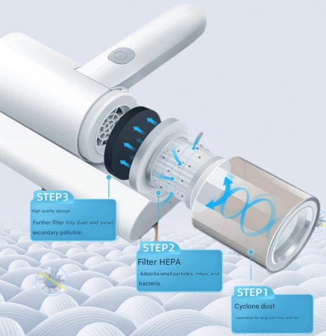 Cordless UV-C Dust Mite Vacuum - Lightweight Handheld Cleaner with HEPA Filtration for Mattresses, Sofas, and Upholstery(3.7V)