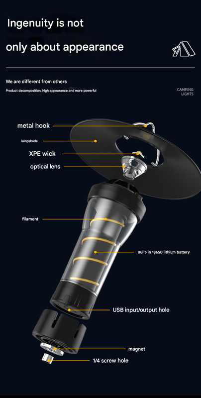 Vintage Lighthouse LED Camping Lantern | 5-Mode Rechargeable Light with Tripod