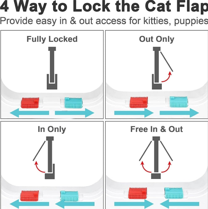 Secure 4-Way Locking Pet Door for Cats & Small Dogs - Easy Access Flap for Doors, Walls & Glass(Size M)
