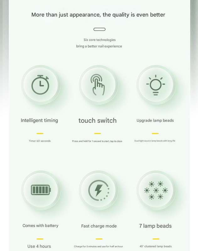 Two Mini Portable UV/LED Nail Lamp - Fast Curing, Adjustable Angle, 60s Timer, USB Rechargeable(white)