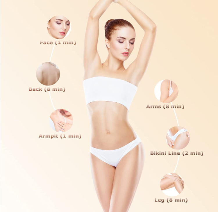 IPL Hair Removal Device - 3-in-1 Permanent Hair Reduction, Skin Rejuvenation & Acne Control(white)