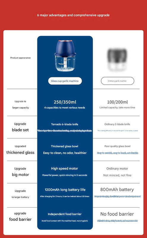 Electric Mini Garlic Chopper with Glass Bowl - USB Rechargeable, 6 Blades, Large Capacity(green)