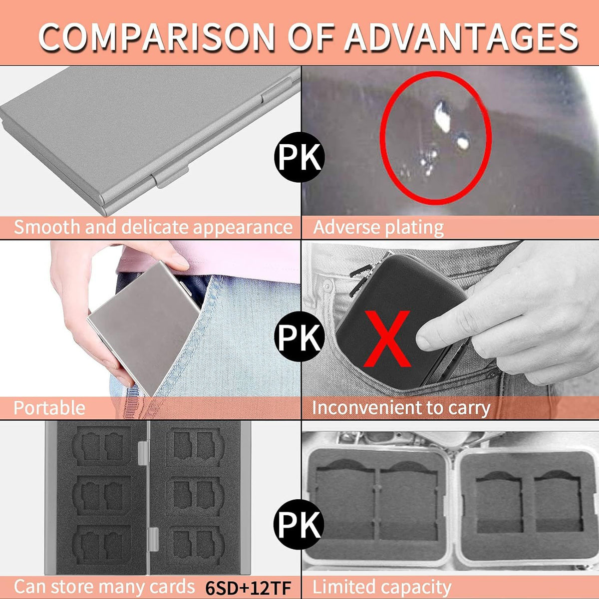 Red High-Quality Aluminum SD & TF Card Case – Premium Storage Solution for Memory Cards(Memory card not included)