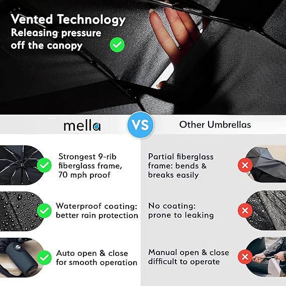 Grey Automatic Windproof Travel Umbrella Compact Folding Umbrella Auto Open and Close with Vented Double Canopy for Rain and Sun
