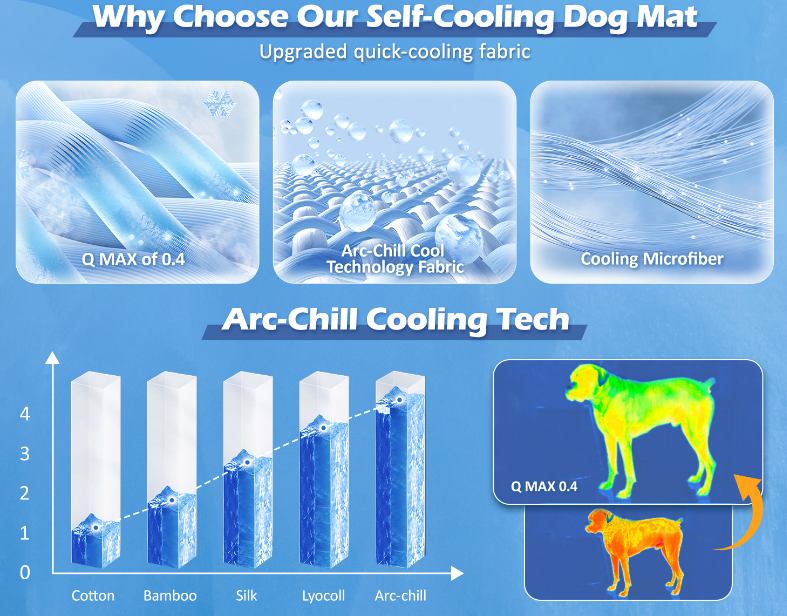 2 Pack Medium Dog Cooling Mat 91x58cm - Reversible Self Cooling & Warm Pet Bed Pad - Beige & Bipolar Blue Crate Liner for Breeds up to 20kg