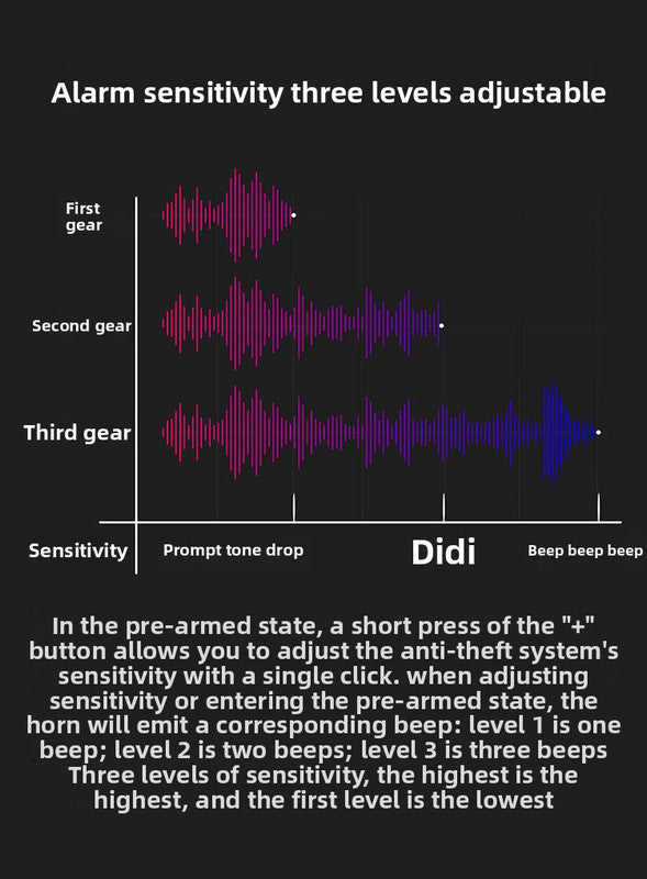 130dB Electric Bike Horn with Anti-Theft Alarm 4 Sound Modes Adjustable Volume USB Rechargeable Waterproof Bicycle Bell for MTB Road Scooter Black