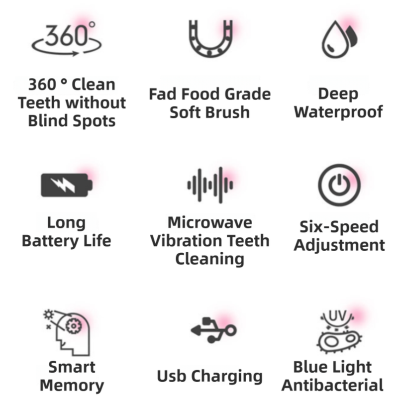 Blue Dinosaur 360° U-Shaped Electric Toothbrush Set for Children 2-6 Years Old - Silicone Soft Bristle Oral Cleaner with 6 Modes & 3 Small Brush Heads