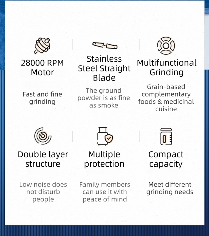 Large Capacity Electric Food Grinder and Pulverizer with 3 Blade Sets- Double-Layer Noise Reduction, Ultra-Fine Mill for Grains, Spices & Coffee Beans