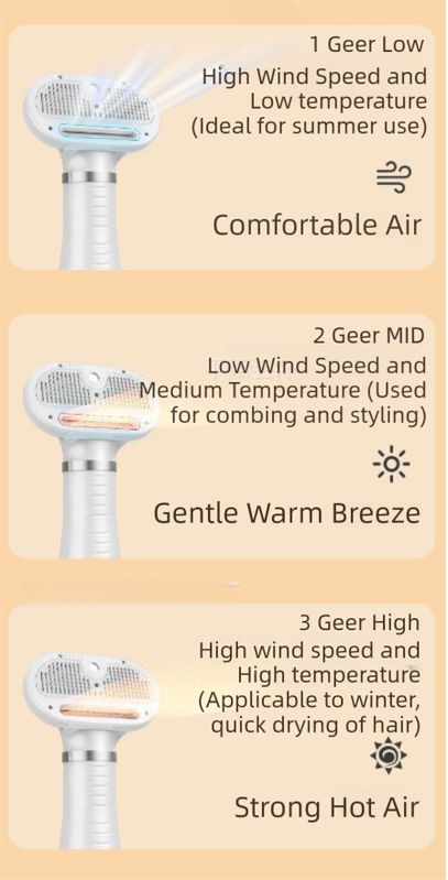 Blue 6-in-1 Pet Grooming Hair Dryer with Noise-Reduction - Lightweight Handheld Blow Dryer & Mist Slicker Brush - 3-Speed Temperature Control, One-Click Deshedding & Painless Massage