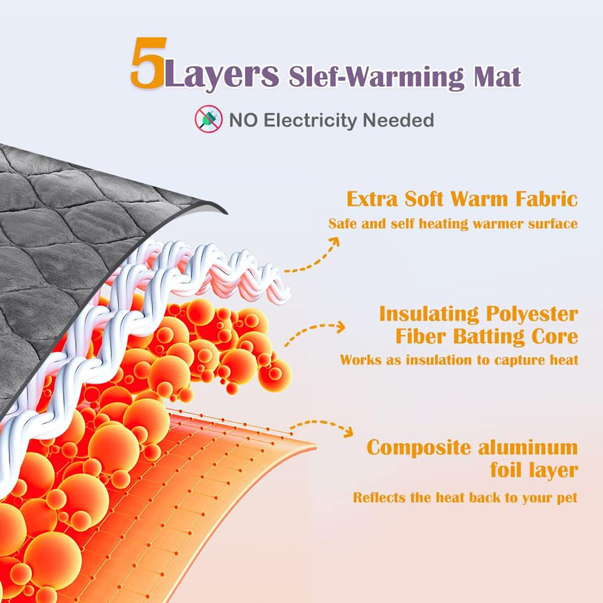 Self-Warming Pet Mat with Heat Reflective Technology for Dogs and Cats Waterproof No Electricity Needed Comfortable Winter Pad for Local Pet Owners(48*70cm)