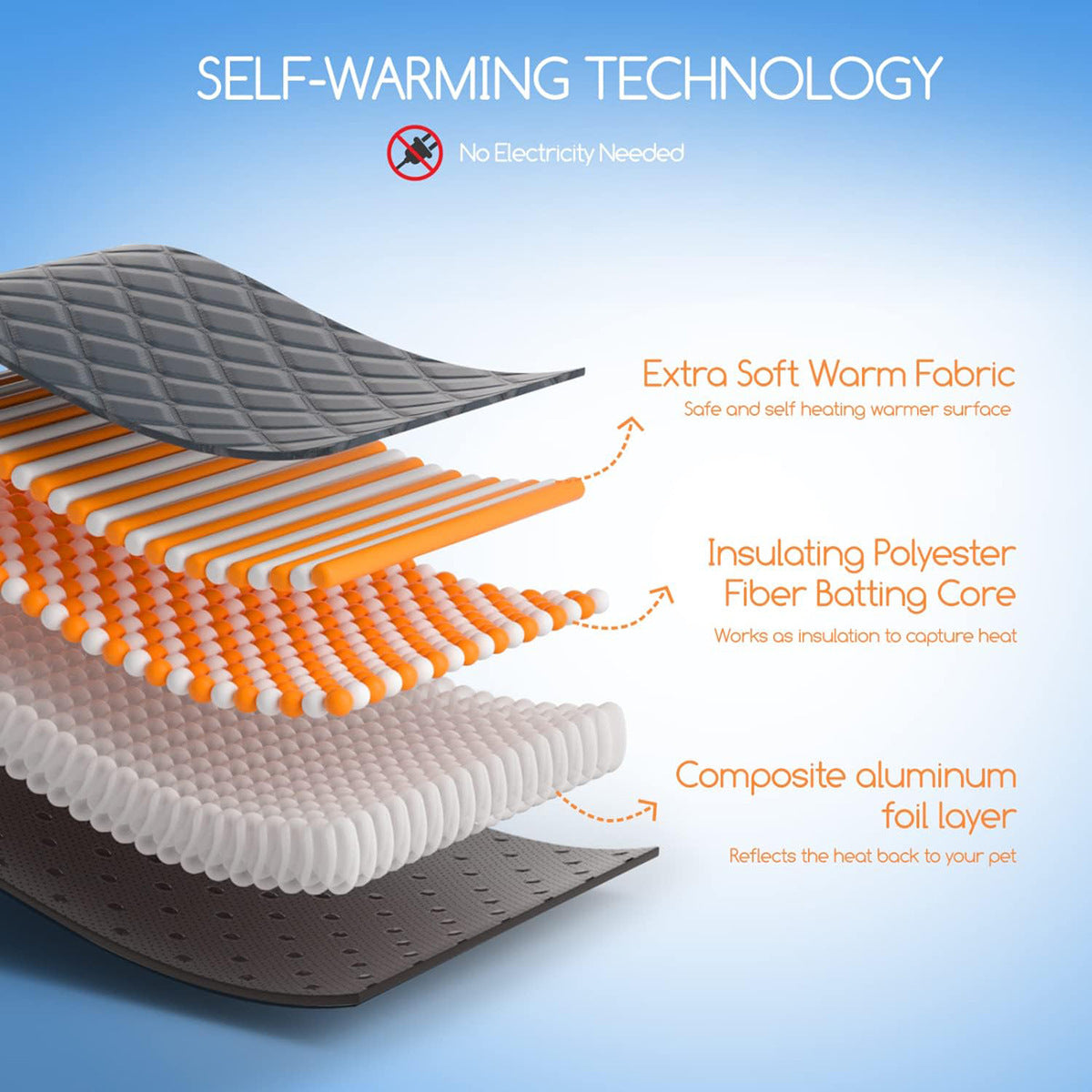 Self-Warming Pet Mat with Heat Reflective Technology for Dogs and Cats Waterproof No Electricity Needed Comfortable Winter Pad for Local Pet Owners(72*115cm)