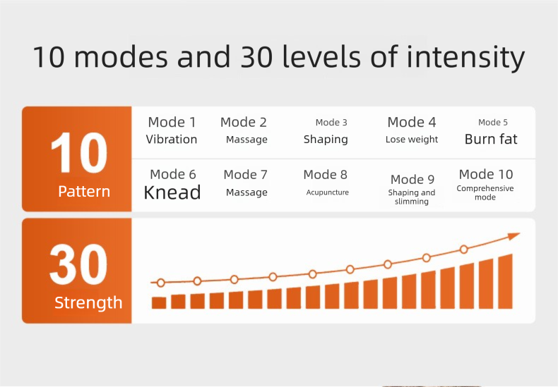 Electric Hip Trainer EMS Muscle Stimulator Buttock Lifting Belt with Remote Control 10 Modes 30 Intensity Levels Rechargeable Home Gym Workout