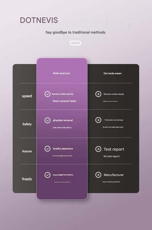 Professional Electric Mole & Dark Spot Remover Pen - Advanced Plasma Ion Technology for Seamless Skin Tag & Freckle Removal (Gold)