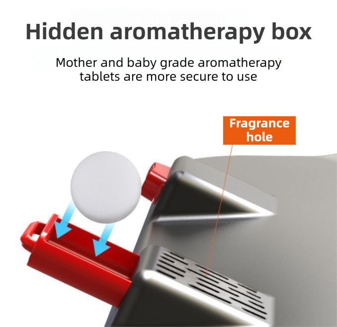 3-in-1 Powerful Car Single Head Fan (24V Lighter Power) - Quiet Cooling Fan Integrated Aromatherapy & Number Plate, with 360° Rotation & 130cm Long Cord