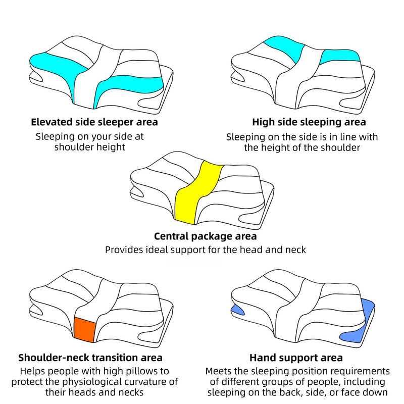 Blue Breathable Butterfly Contoured Memory Foam Pillow - Dual-Height Orthopedic Neck Pillow with 5-Zone Cervical Support