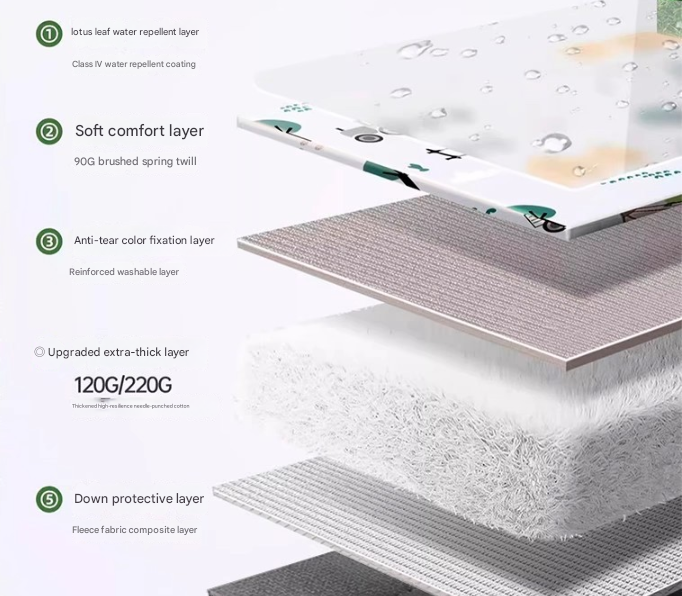 Soaring Through The Skies Extra Large 200x200cm Waterproof Picnic Mat - Portable Thickened Oxford Cloth Outdoor Camping Blanket for Beach, Parks and Family Outings