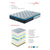 King Size 28cm GelZone Pocket Spring Mattress