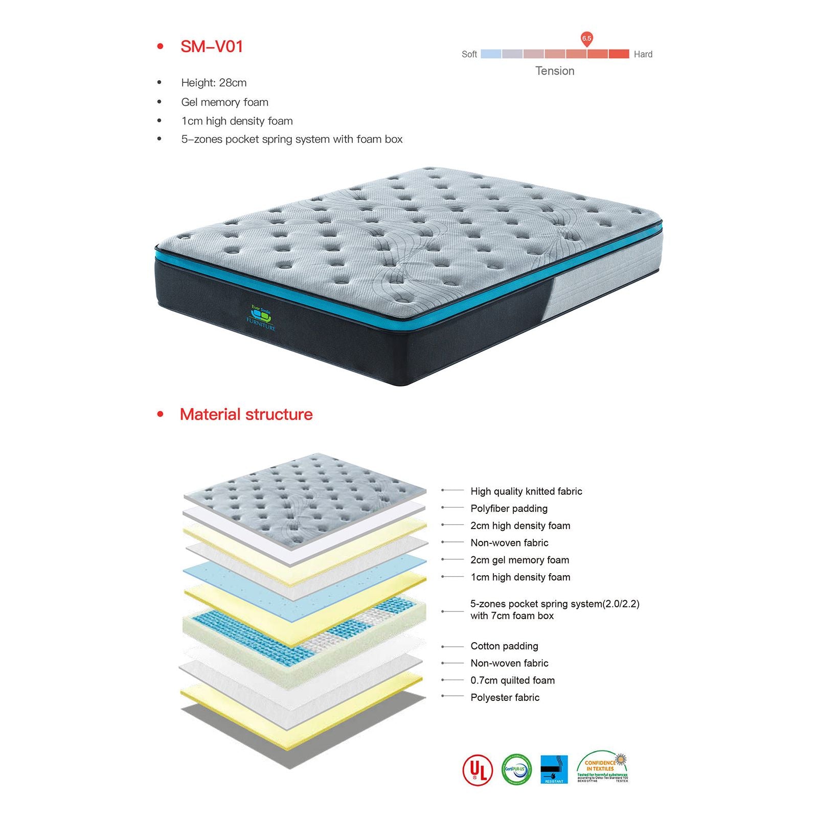 King Size 28cm GelZone Pocket Spring Mattress