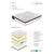 Queen Size 30cmMemoryZone Pocket Spring Mattress