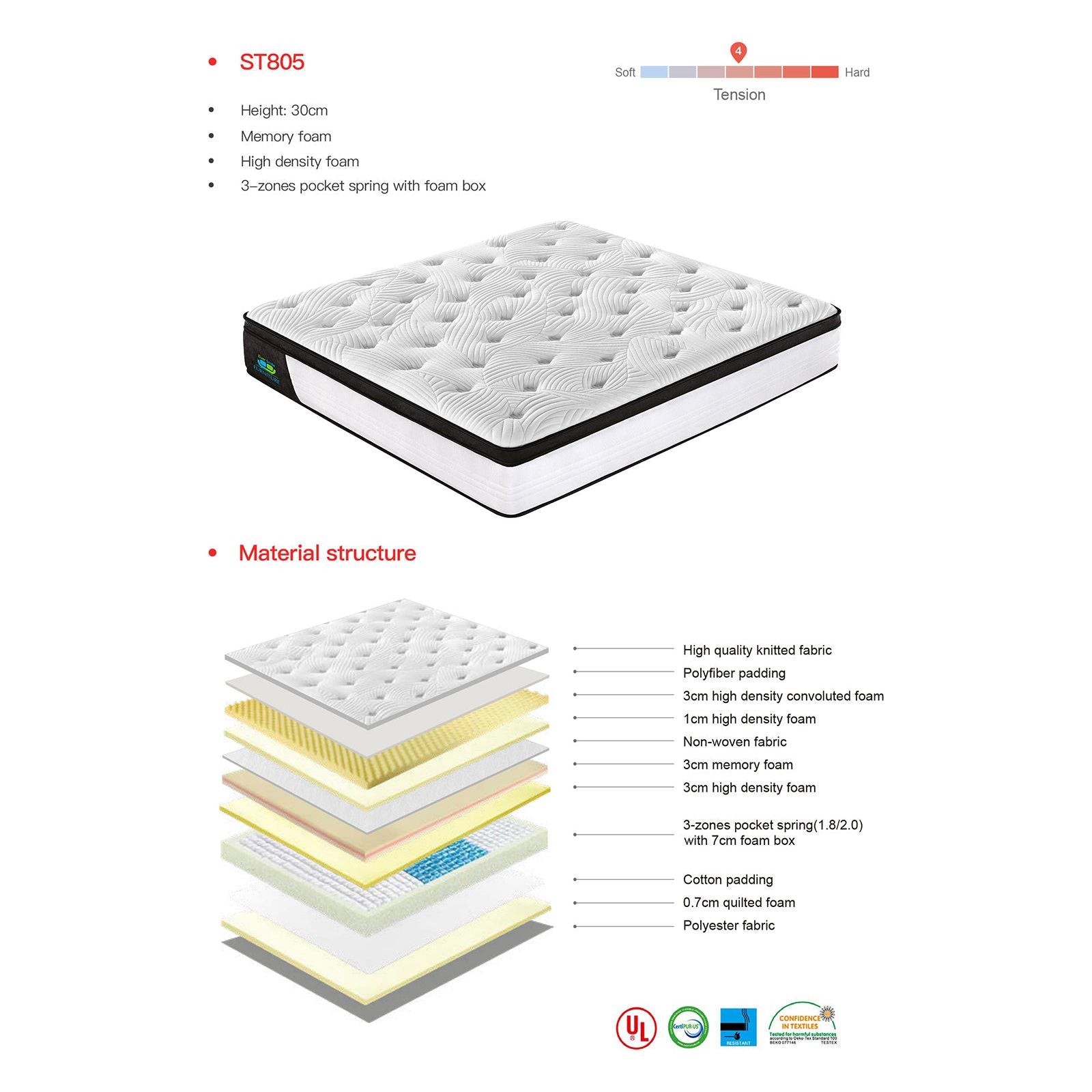King Size 30cm MemoryZone Pocket Spring Mattress