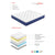 Queen Size Dream Foam Pocket Spring Mattress