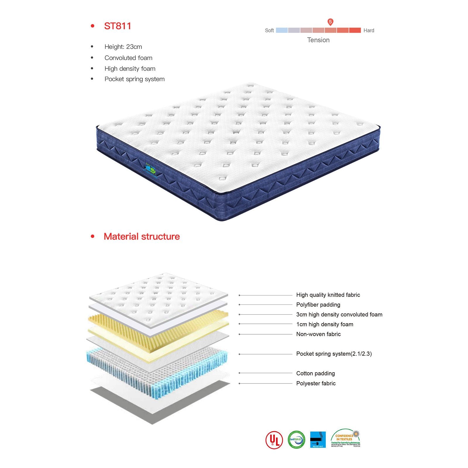 Queen Size Dream Foam Pocket Spring Mattress