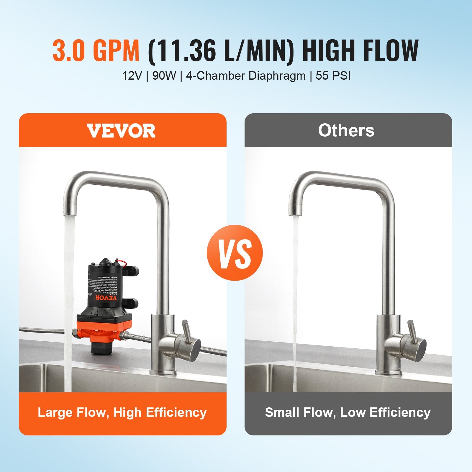 VEVOR Diaphragm Pump 3GPM 11.36 L/min 4-Chamber Water Pump Pressure Switch