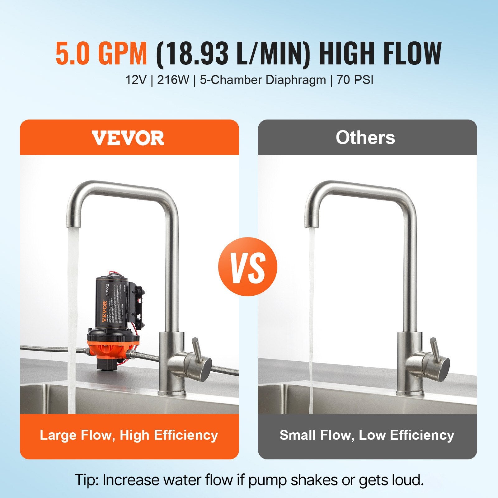 VEVOR Diaphragm Pump 5GPM 18.93 L/min 5-Chamber Water Pump Pressure Switch