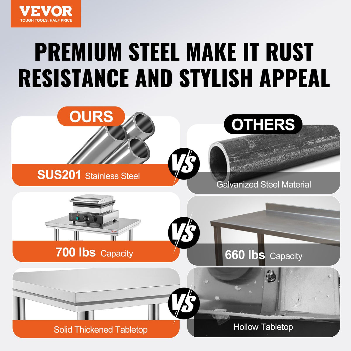 VEVOR 910x610mm Stainless Steel Kitchen Bench Commercial Work Food Prep Table