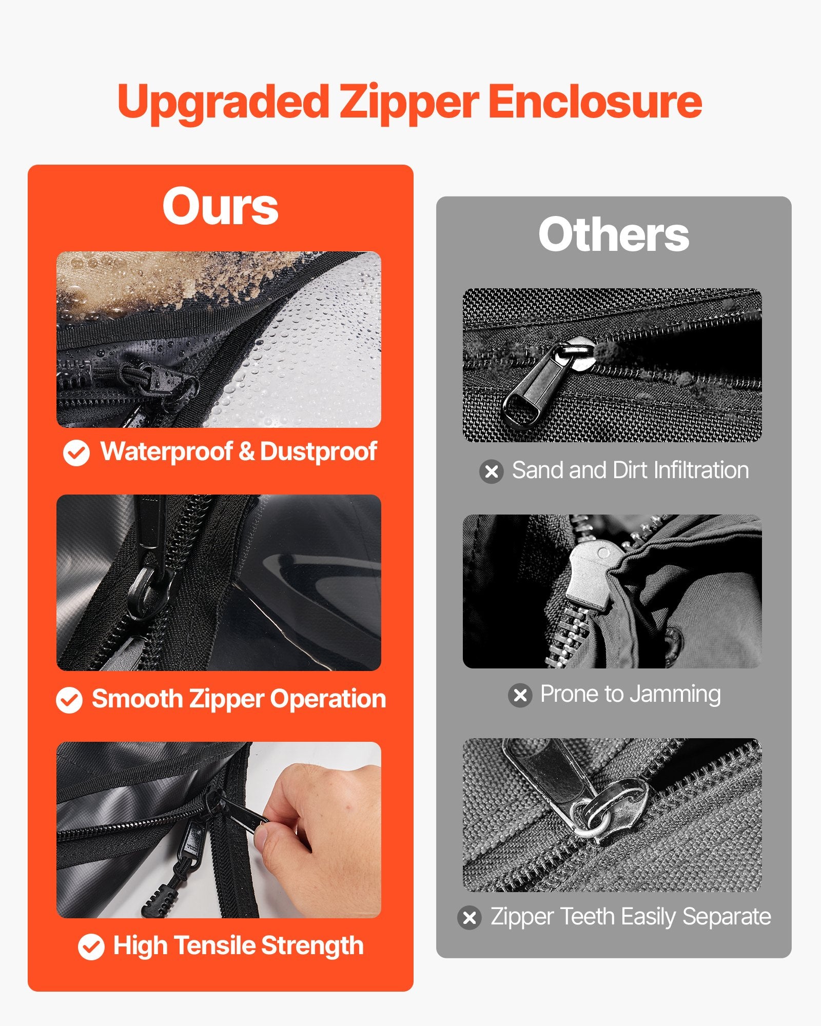 VEVOR Cab Enclosure Upper Doors, Compatible with Polaris RZR PRO 2020-2024/Polaris RZR Turbo2022-2024, Soft Upper Doors, Upgraded Zipper UTV Soft Side Window Kit, Fit with Side Mirrors and Windshields