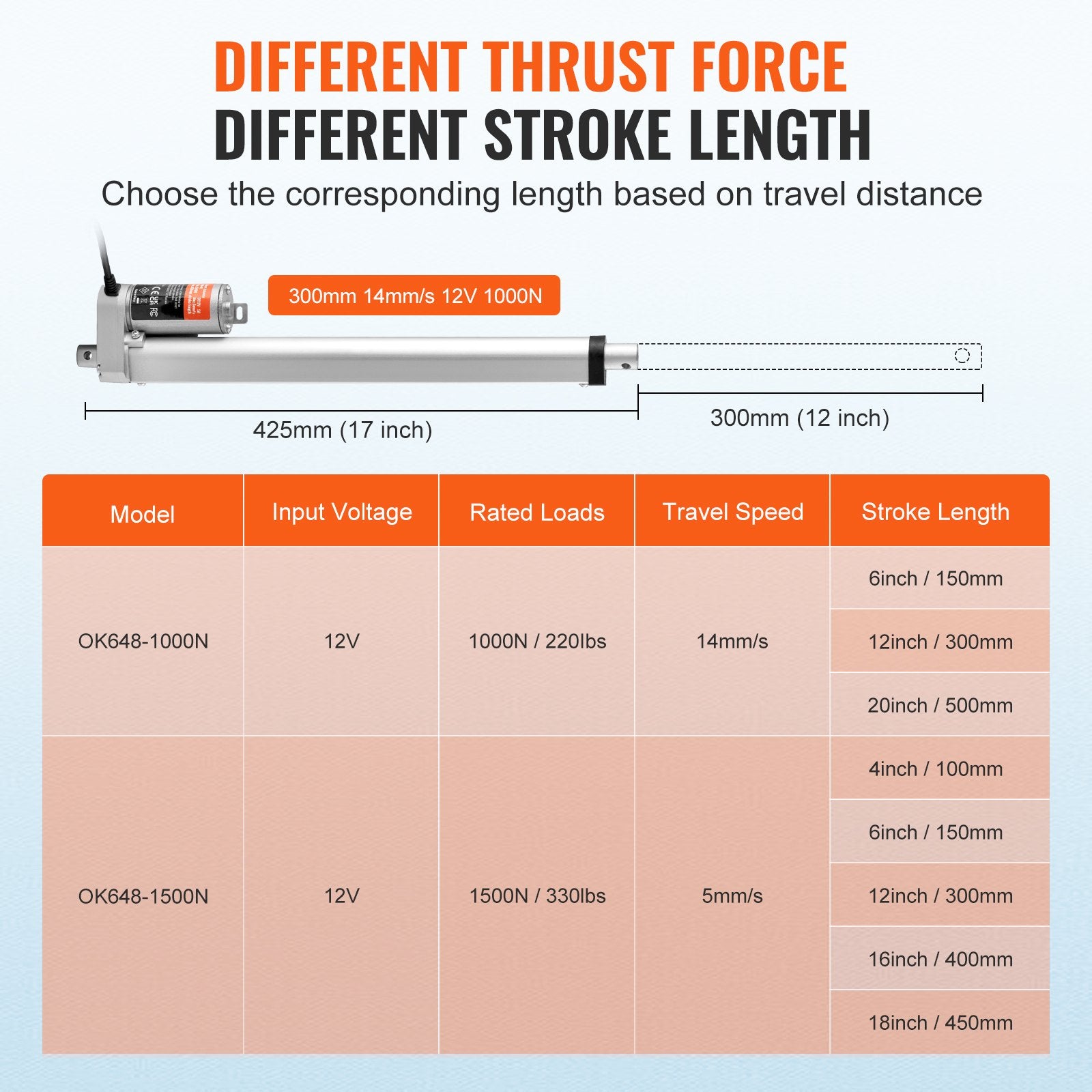 VEVOR Linear Actuator 12V, 12 Inch High Speed 0.55"/s Linear Actuator, 220lbs/1000N Linear Motion Actuator with Mounting Bracket and IP54 Protection