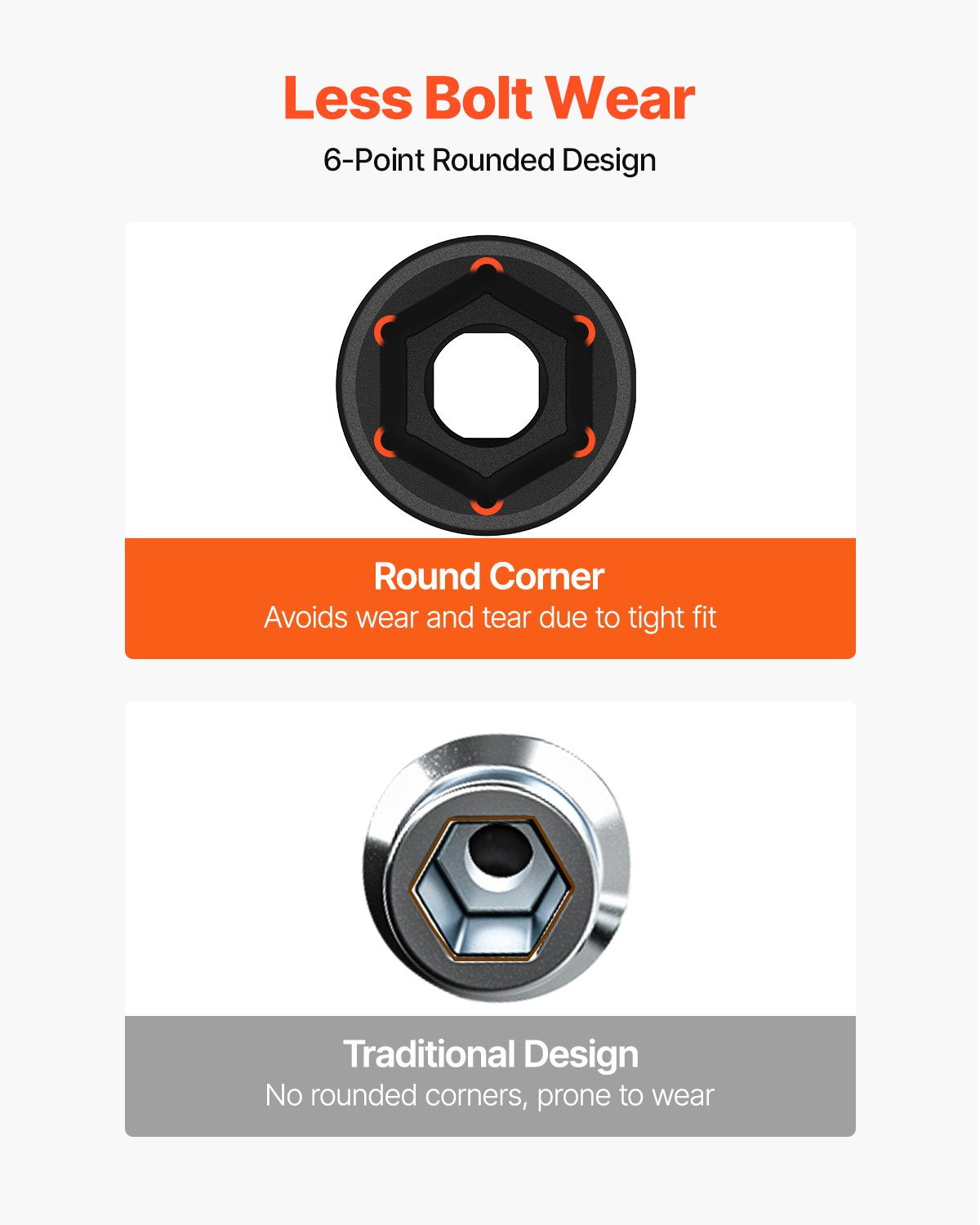 Impact Socket Set 3/4 Inches 27 Piece SAE 7/8 to 2 Inches and Metric 22 to 50 mm