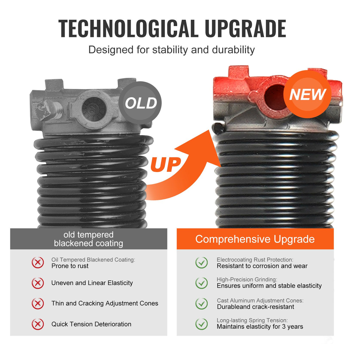VEVOR Garage Door Torsion Springs, 16000 Cycles, Pair of 0.25 x 2 x 30inch, Garage Door Springs with Non-Slip Winding Bars, Mounting Tool and Gloves, Electrophoresis Coated, for Replacement