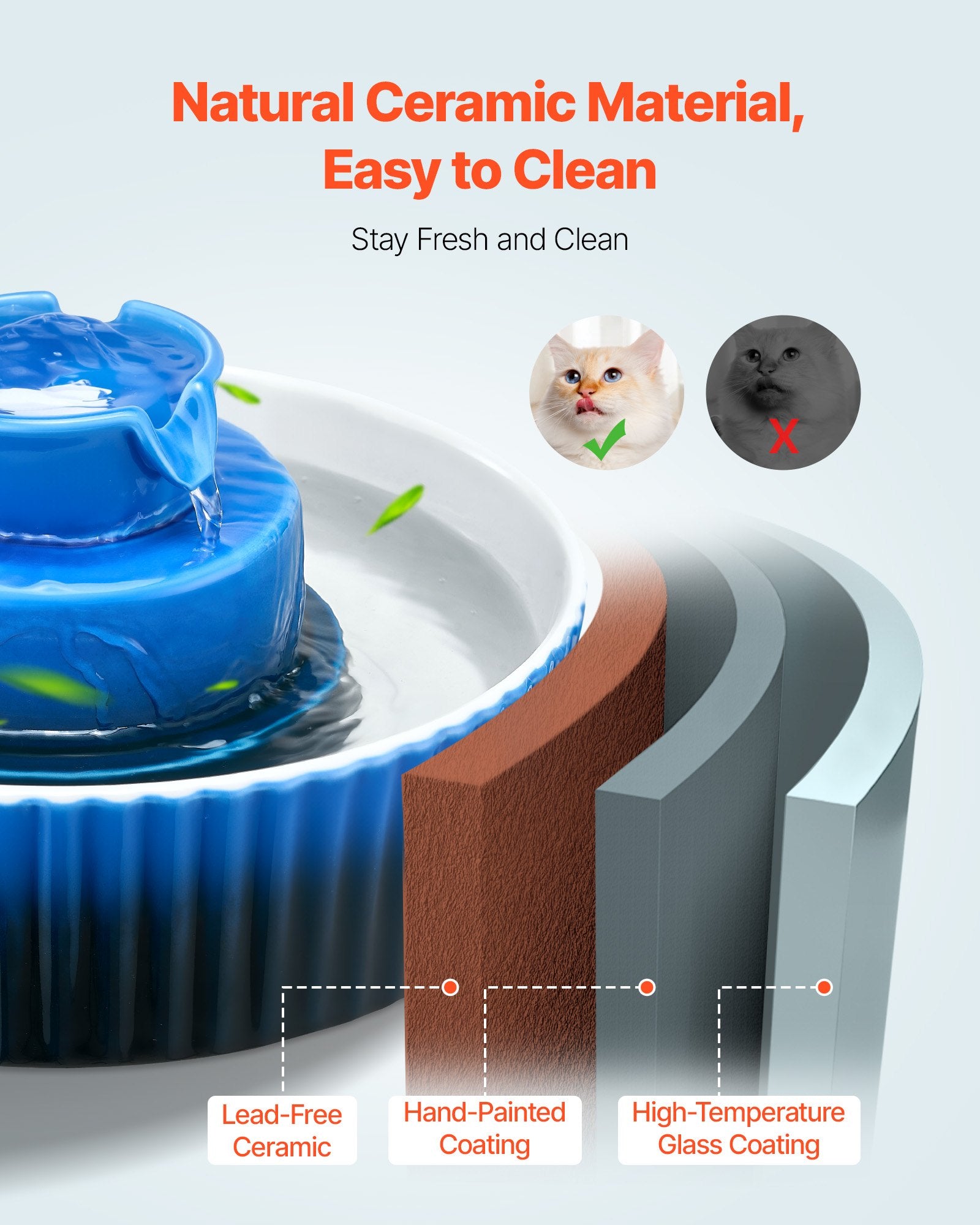 VEVOR Ceramic Cat Water Fountain, 2.1 L Cupcake Pet Fountain, Porcelain Cat Water Dispenser with Ultra-Quiet Pump, 360° Drinking Area and Multi-Layer Filtration System, for Cats & Dogs Drinking(Blue)