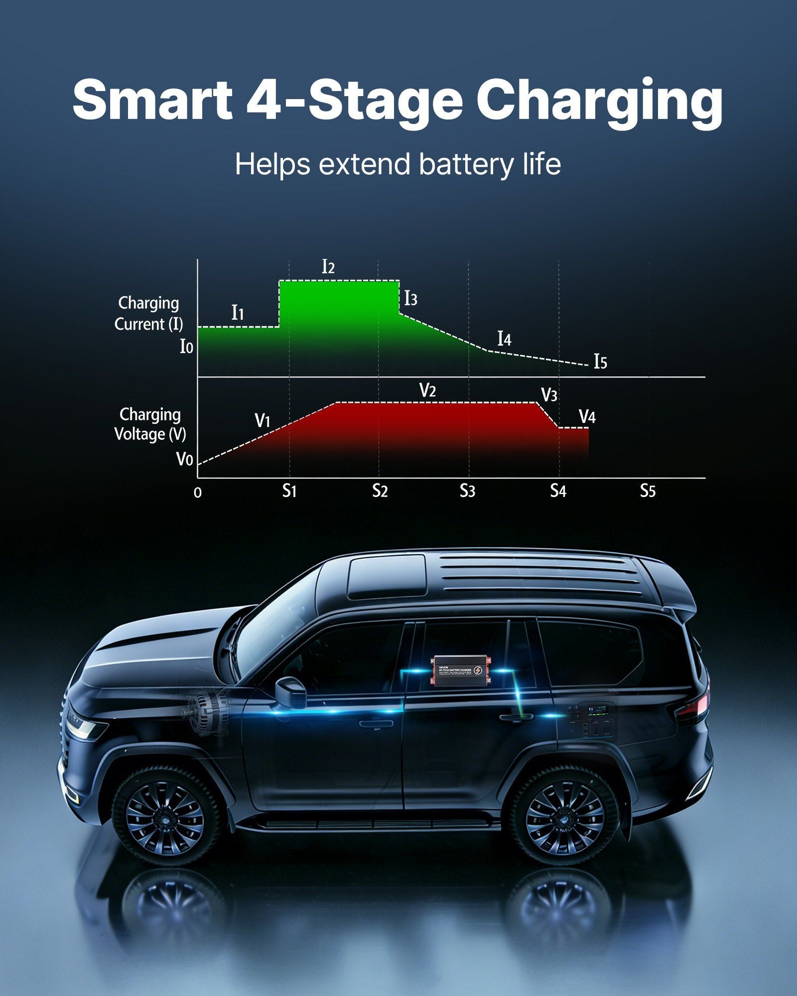 DC to DC Battery Charger, 520W, 40A Alternator Charger, Fast DC-DC Charging for Portable Power Stations, Compatible with LiFePO4 Lead-Acid AGM GEL Batteries, for RVs, Cars, Home Backup Power