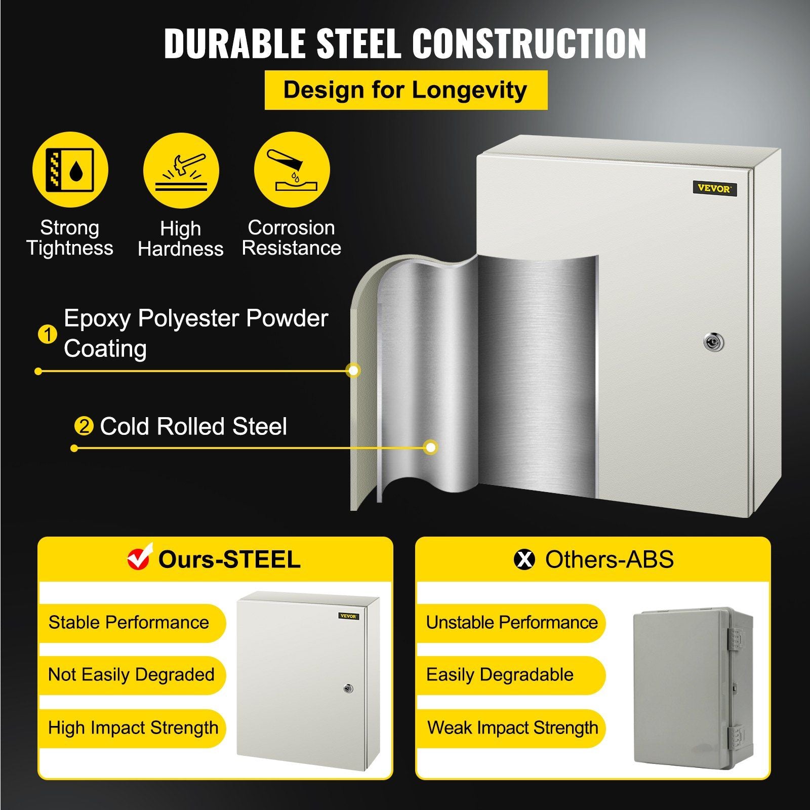 NEMA Steel Enclosure, 50 x 40 x 15 cm NEMA 4X Steel Electrical Box, IP66 Waterproof & Dustproof, Outdoor/Indoor Electrical Junction Box, with Mounting Plate