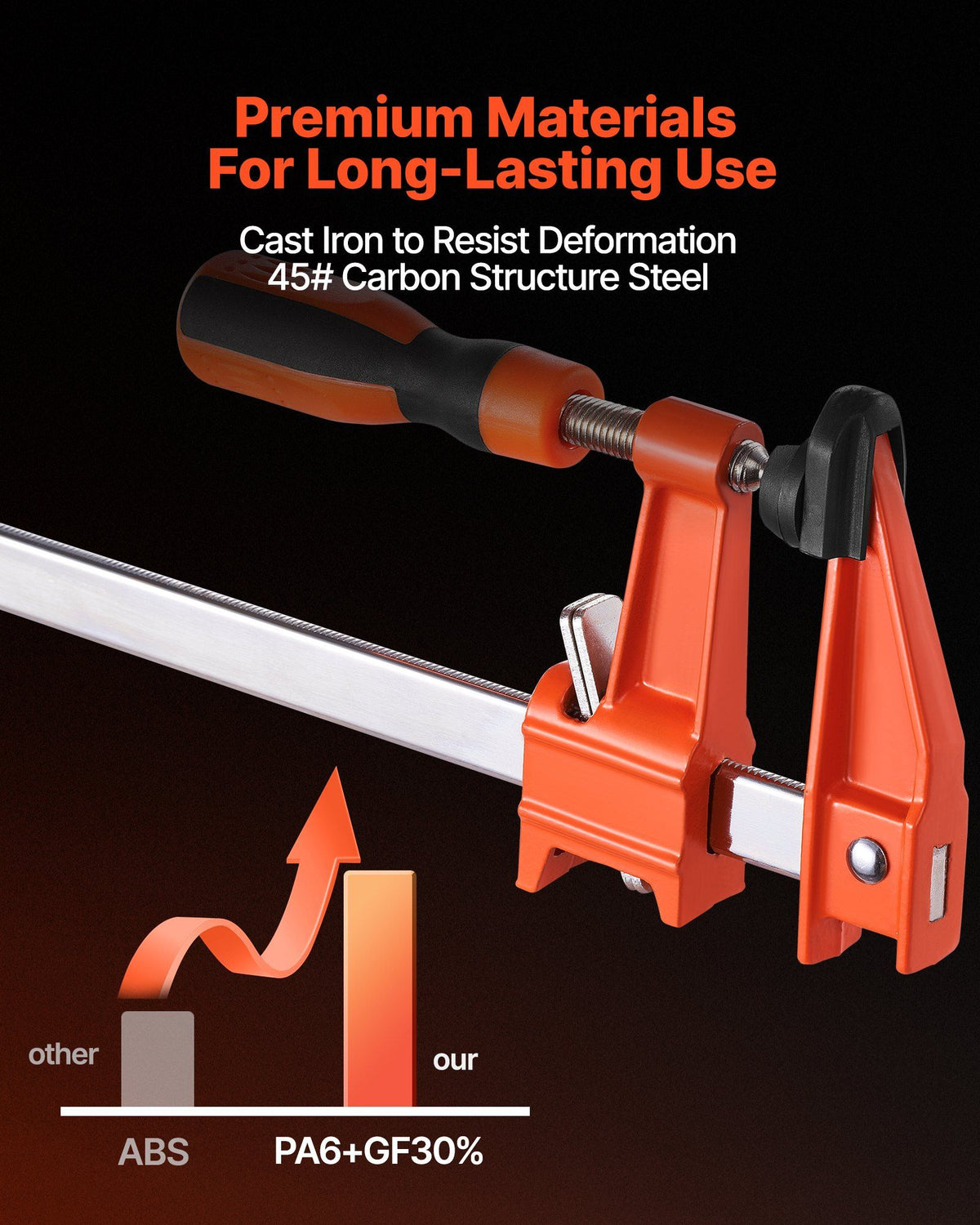 Bar Clamps for Woodworking, 2-Pack 610 mm Opening, Lockable F-Clamp with 272 kg Load Limit, 63.5 mm Depth, Cast Iron and Carbon Steel, Easy to Use, Wood Clamps for Woodworking Metal Working