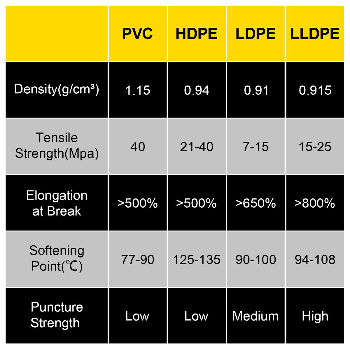 VEVOR LLDPE Pond Liner 20x25 ft, Pond Liner 20 Mil, Fish Pond Liners for Waterfall, Pond and Fish Ponds