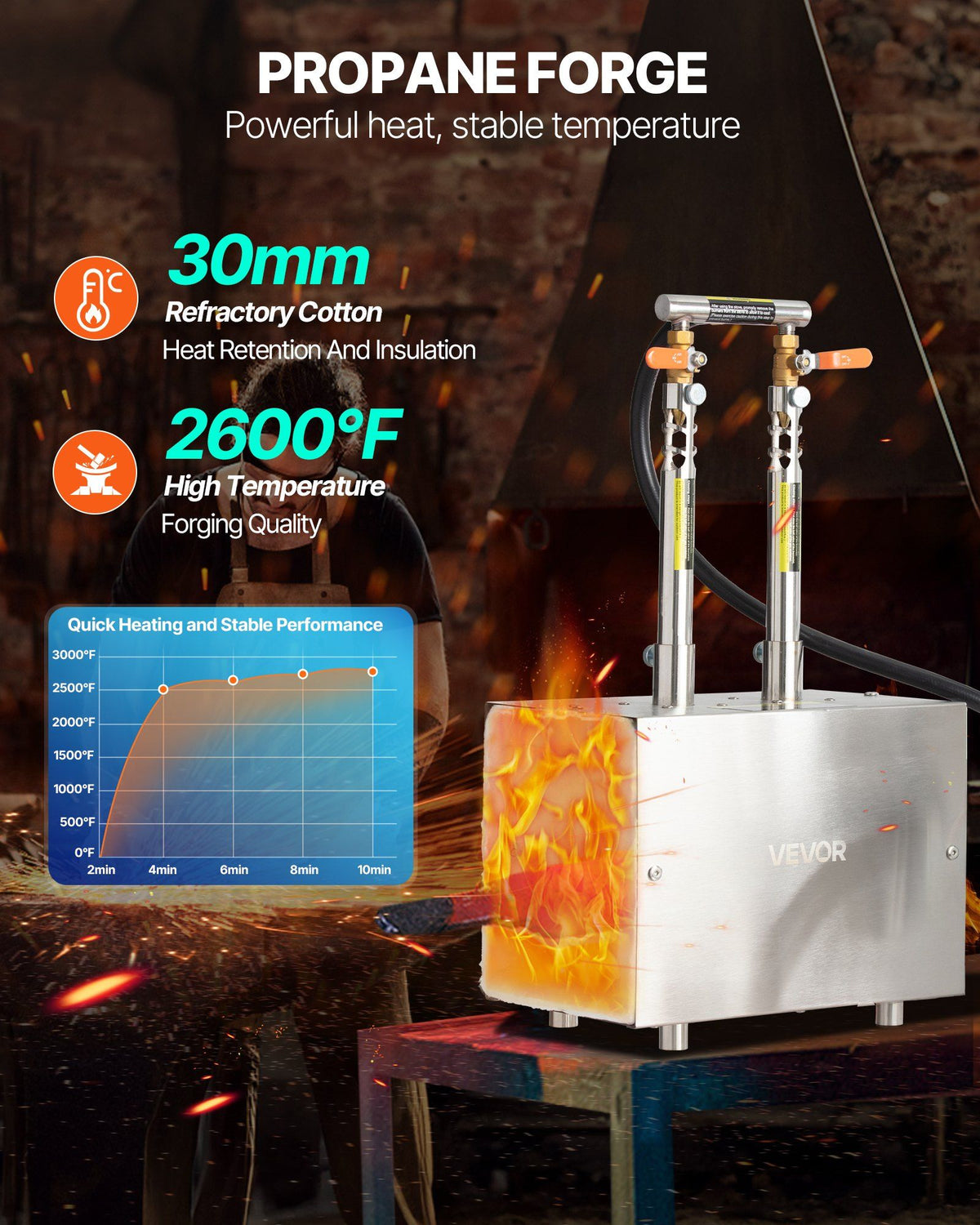 Portable Propane Forge, 2 Burners, 2600℉ Tool and Knife Making Blacksmithing Farrier Forge, Large Capacity Square Shape, Stainless Steel Gas Forging Tools and Equipment, Use for Metal Forging