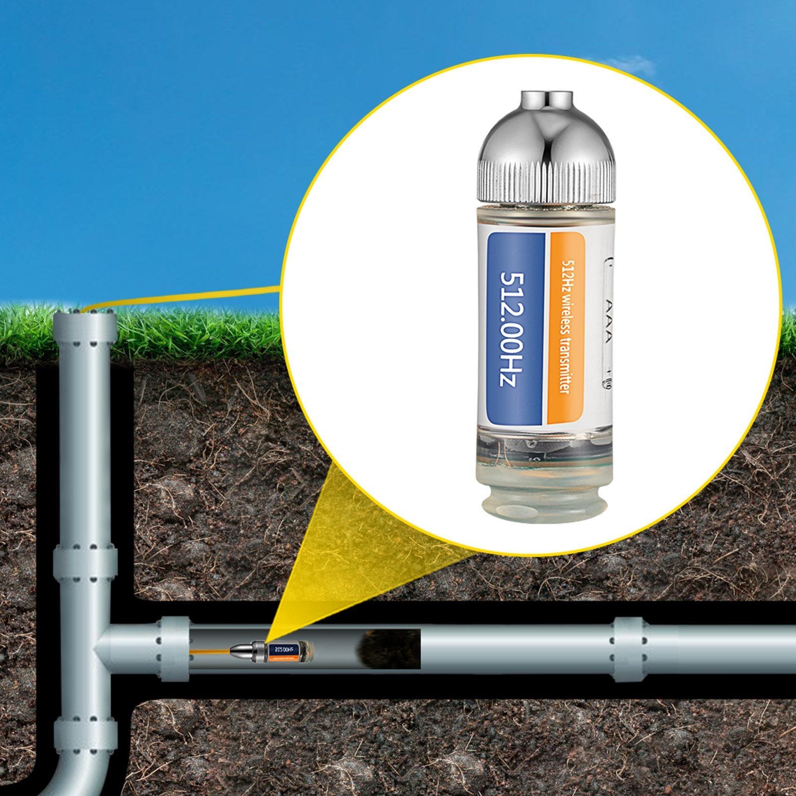 Sonde Locator, 512 Hertz Frequency, Rigid Drain Locator with 8/5" and 1/4-20" Connectors for Locating & Detecting Small Sewer & Pipelines, Up to 25' Depth Water Line, Flashing for Transmitting