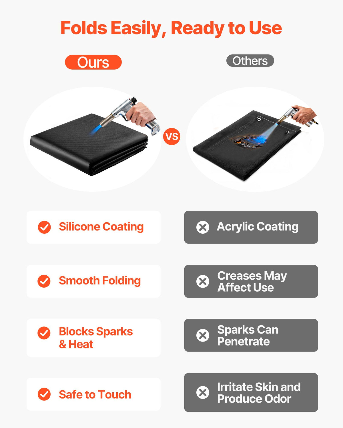 VEVOR Welding Blanket, 1829mm x 2438mm Silicone Coated Fiberglass Welding Blanket, 1800°F Heat Resistant Safety Protection Blankets, Flame Retardant Fireproof Insulation Mat with Metal Grommets